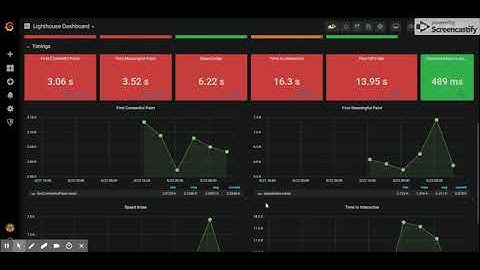 Client Side Performance using Lighthouse