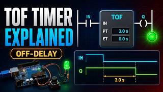 How a TOF Off-Delay Timer Works in Ladder Logic | Complete Tutorial