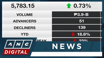 Analyst on PSEi decline: Buy the dip | ANC