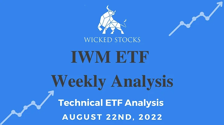 IWM (Russell 2000) ETF | Holding Crucial Support | Expecting More Upside? | Technical Analysis
