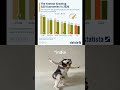 #subscribe #dance #funny #trending #trailer #india #g20 #yoga #viral #viralvideo #music #knitting