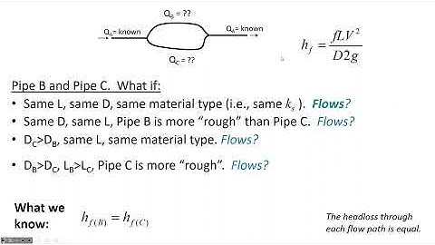 Nodal Method for Determining Split Flow at a Junction - CE 331, Class 10 (1 Feb 2022)