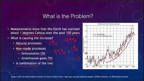 Lesson 8 - Lecture 3 - Climate Change - OpenStax - OpenStax