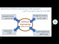 The Relationship Of SE To Other Disciplines علاقة هندسة البرمجيات بالتخصصات الأخرى The Relationship Of SE To Other Disciplines علاقة هندسة البرمجيات بالتخصصات الأخرى