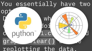 How to update a plot in matplotlib