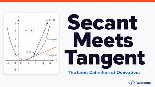 How Do Derivatives Work? Secant to Tangent Line