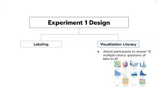 Do You Trust What You See Toward A Multidimensional Measure of Trust in Visualization | VIS 2023