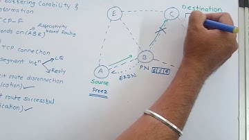 TCP BUS by Prof Rahul Bhole