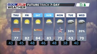 Warming trend continues and with highs in the 80s later this week