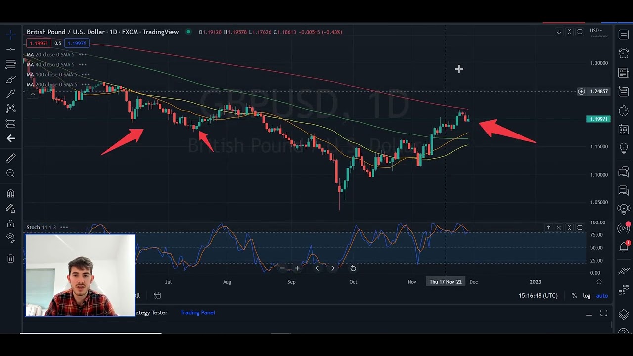 Market Sentiment Analysis Explained In Forex Markets