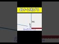 絶対に止まるな！【Happy Wheels】