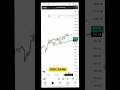 How Much Will HDFC BANK Fall ? What Happened to Chart ? #hdfcbank