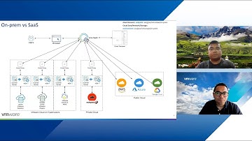 VMware Aria Automation : Configuration  | Multi-Cloud Management Video Series | Episode 4