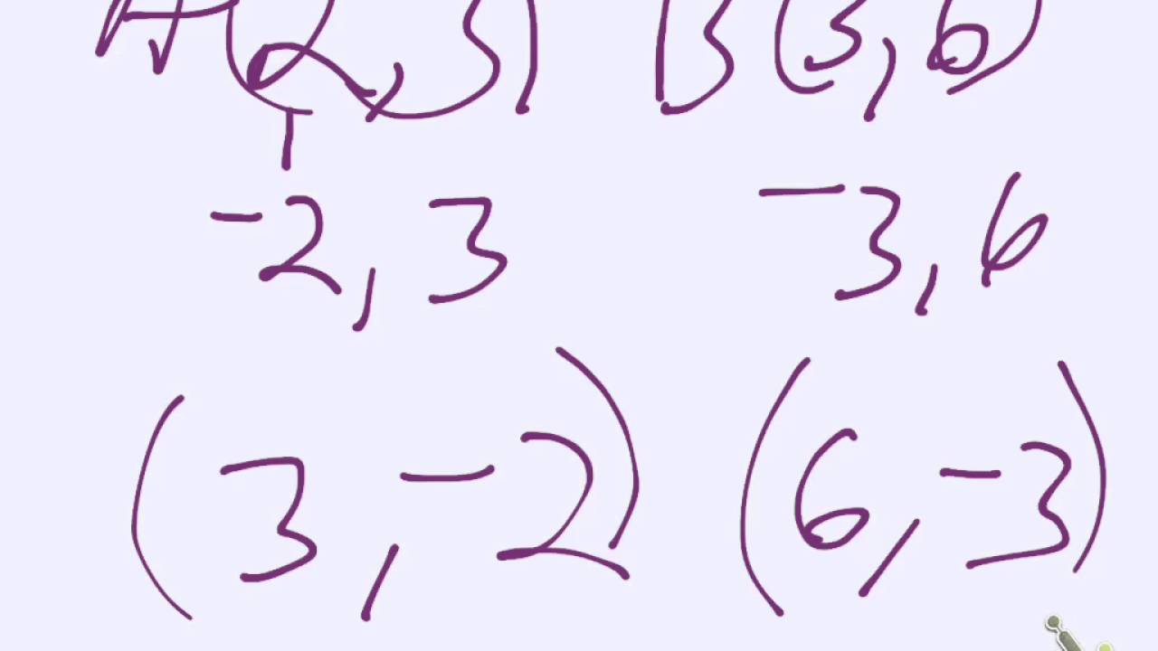 How to rotate Clockwise and Counterclockwise 90 degrees KH - YouTube