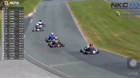 NKC Karting 2018, Round , GYG, Sam Wilson Spins out.