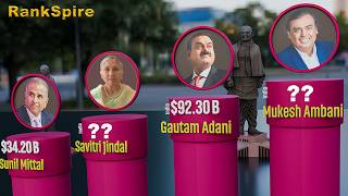 India’s Richest Billionaires 2026 | Top 50 by Net Worth
