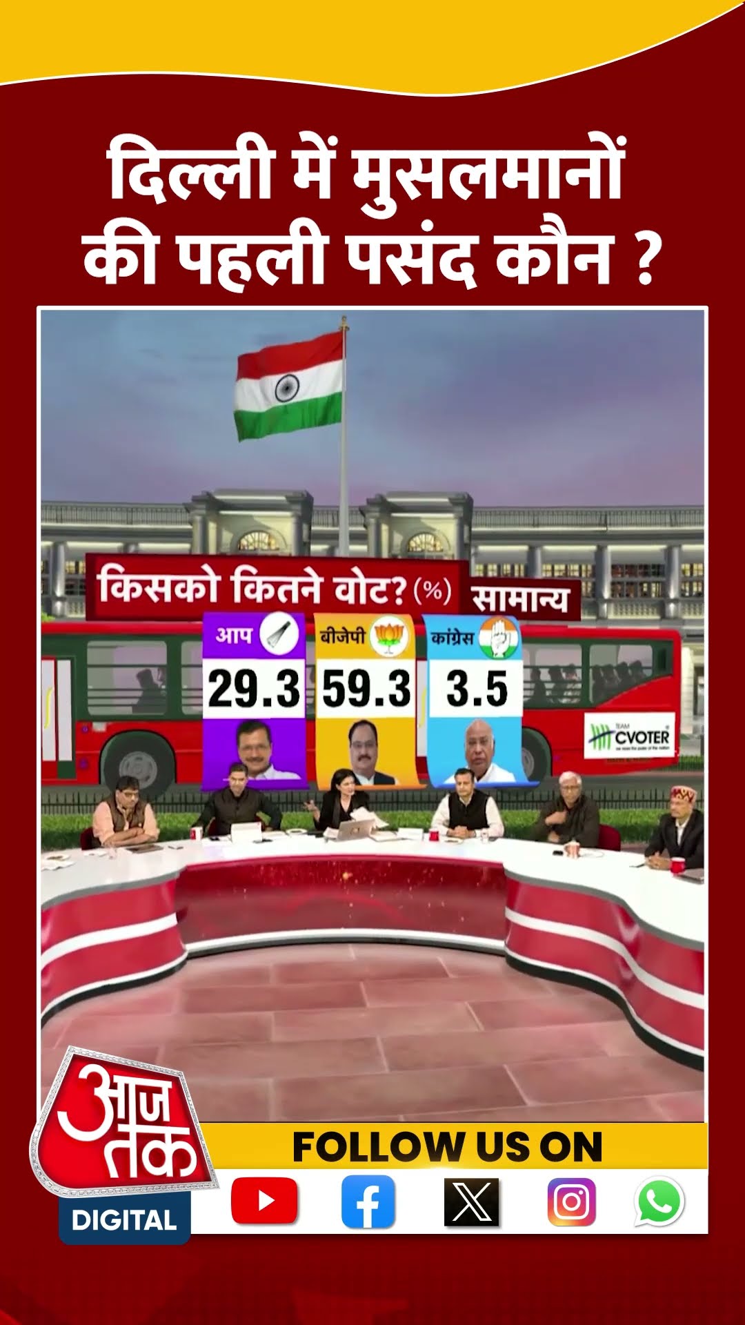 Delhi Election 2025 : दिल्ली में मुसलमानों की पहली पसंद कौन? | AAP Vs BJP | #shorts