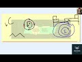 Use atomic and molecular properties to explain why life is based on carbon rather than some other el