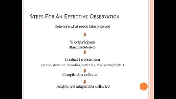 Methods of data collection : Kadi Sarva Vishwavidyalaya