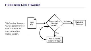 Statistical Computing Using C and C++ Programming - File I/O Operations