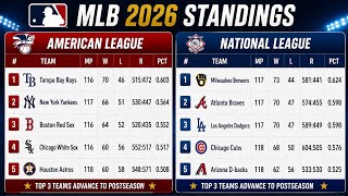 Information MLB Standings Today | Baseball standings today | Aug 9, 2026 | AL  | NL | All Division updated  Guide