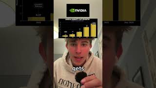 Explaining exactly what the S&P 500 is! #viral #money