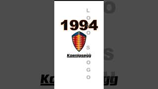 Koenigsegg Logo Evolution #koenigsegg #car #swidden