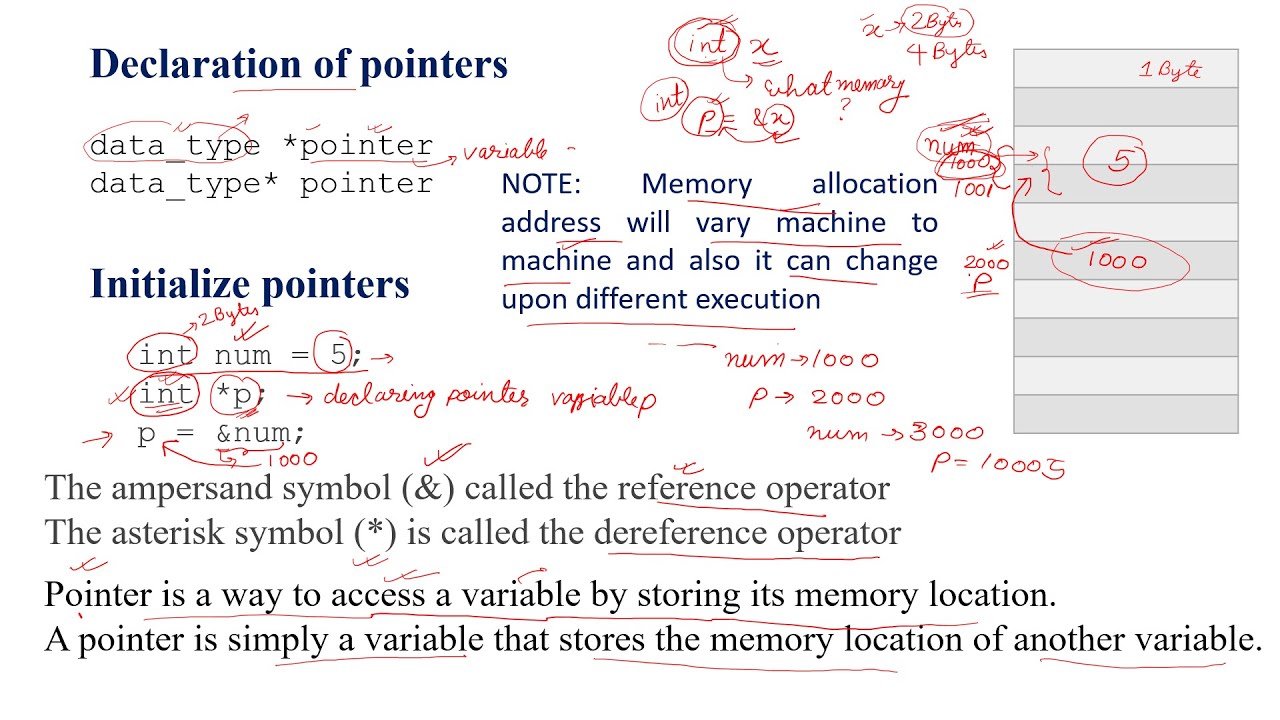 Pointers in C - YouTube