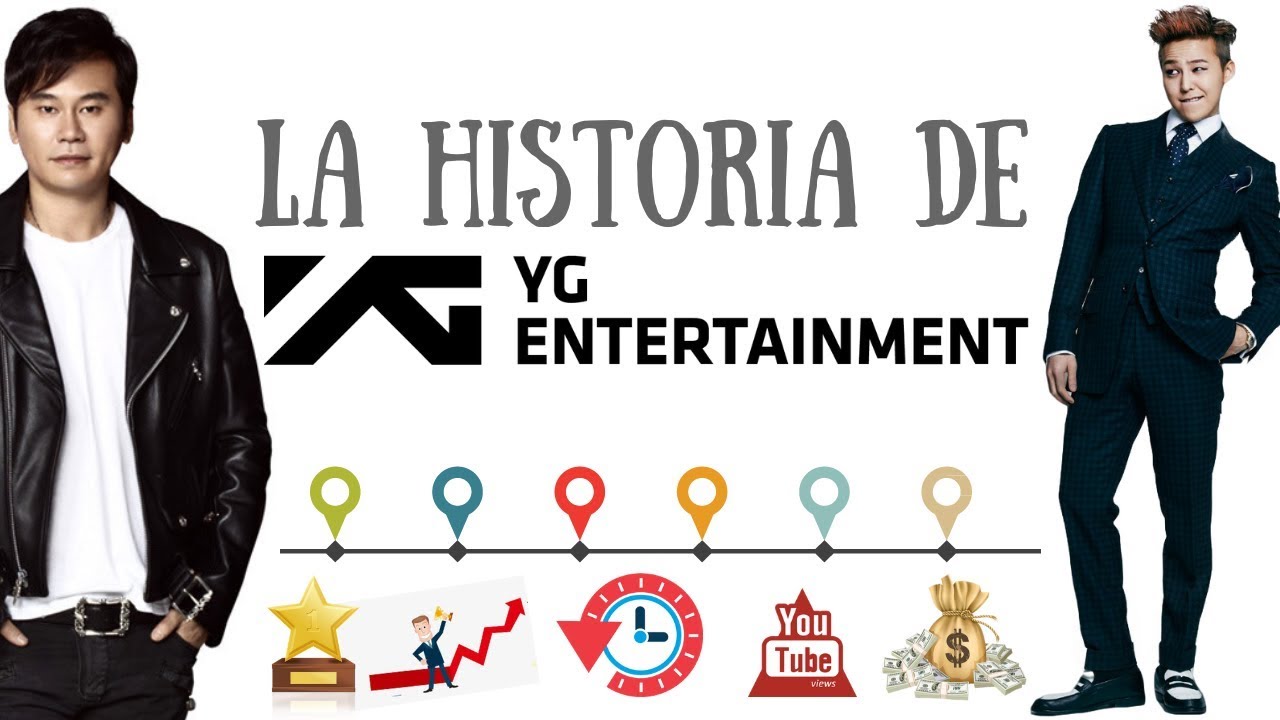 La Historia de YG Entertainment YouTube
