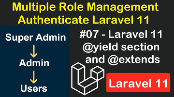 #7 Laravel 11 @yield section and @extends | Role Management using Middleware in Laravel 11
