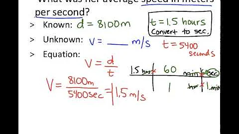 speed and velocity example