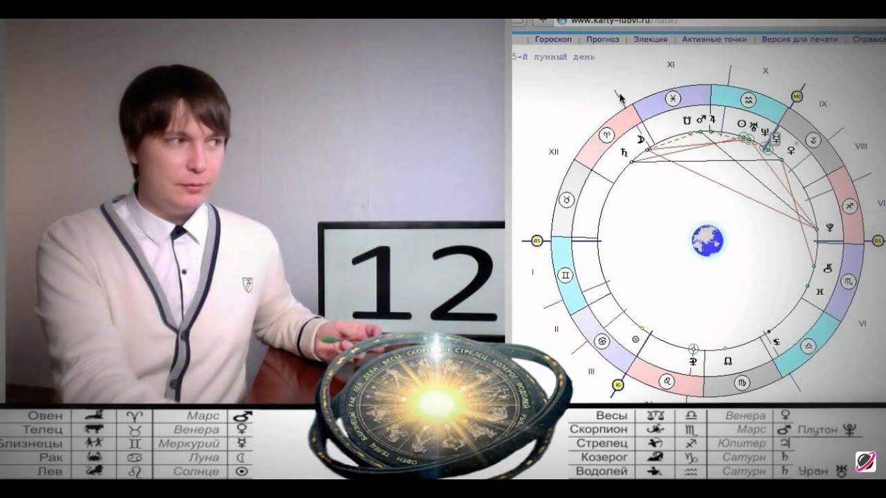 Павел Чудинов Душевный Гороскоп