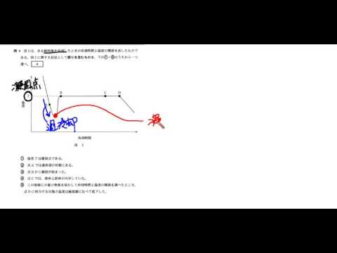 2016年センター試験｢化学｣第1問解説 - YouTube