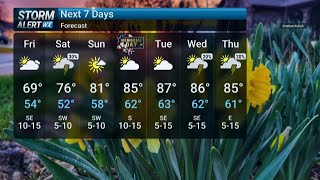 Friday Morning Weather 5/22/2026
