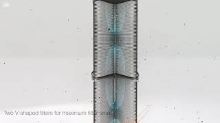 Blueair Pro L Air Purifier Video