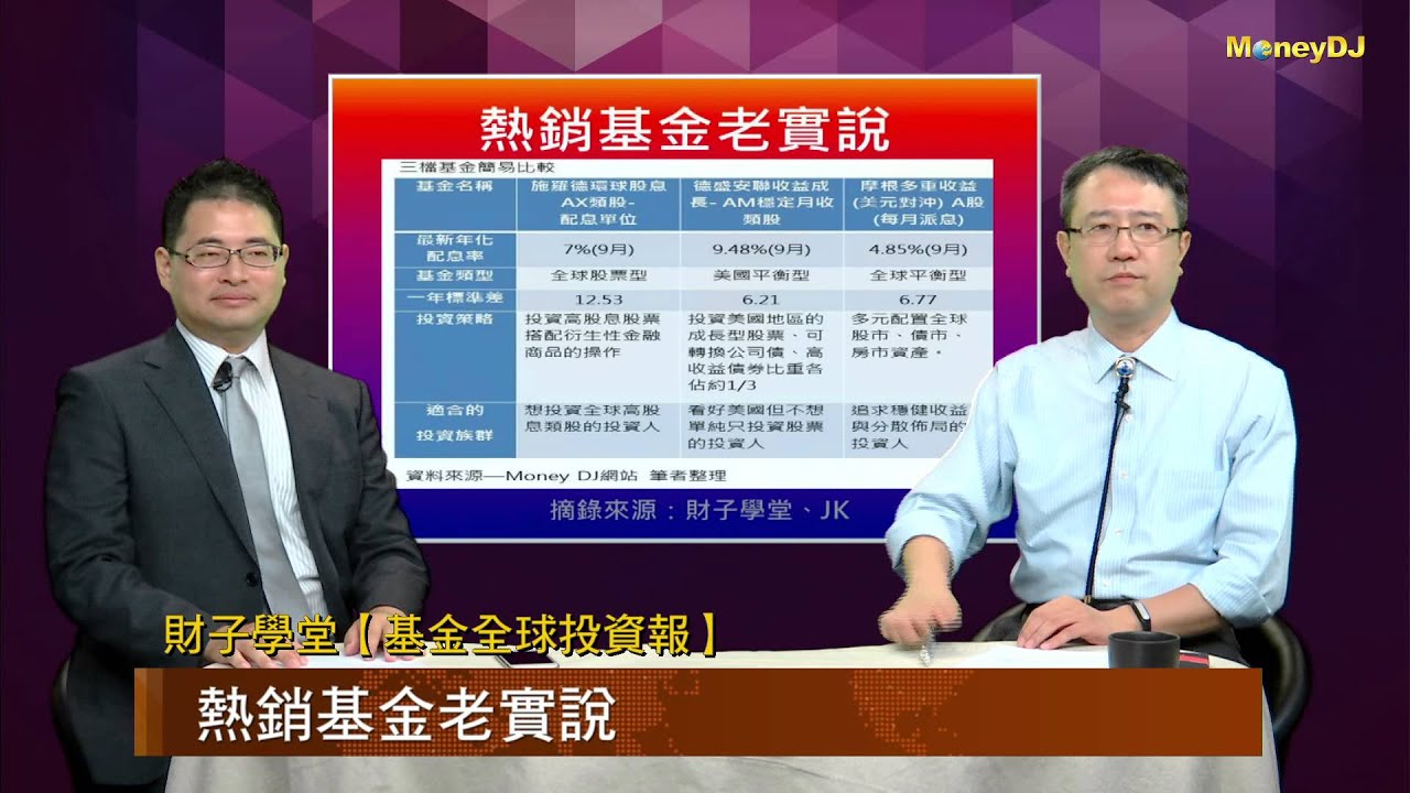 財子學堂【基金全球投資報-大波動的好選擇】