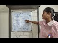 Difference between concave and convex 🔥Science classby Parul Tayal,quick revision 💥 don't miss