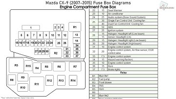 Mazda CX-9 (2007-2015) Fuse Box Diagrams