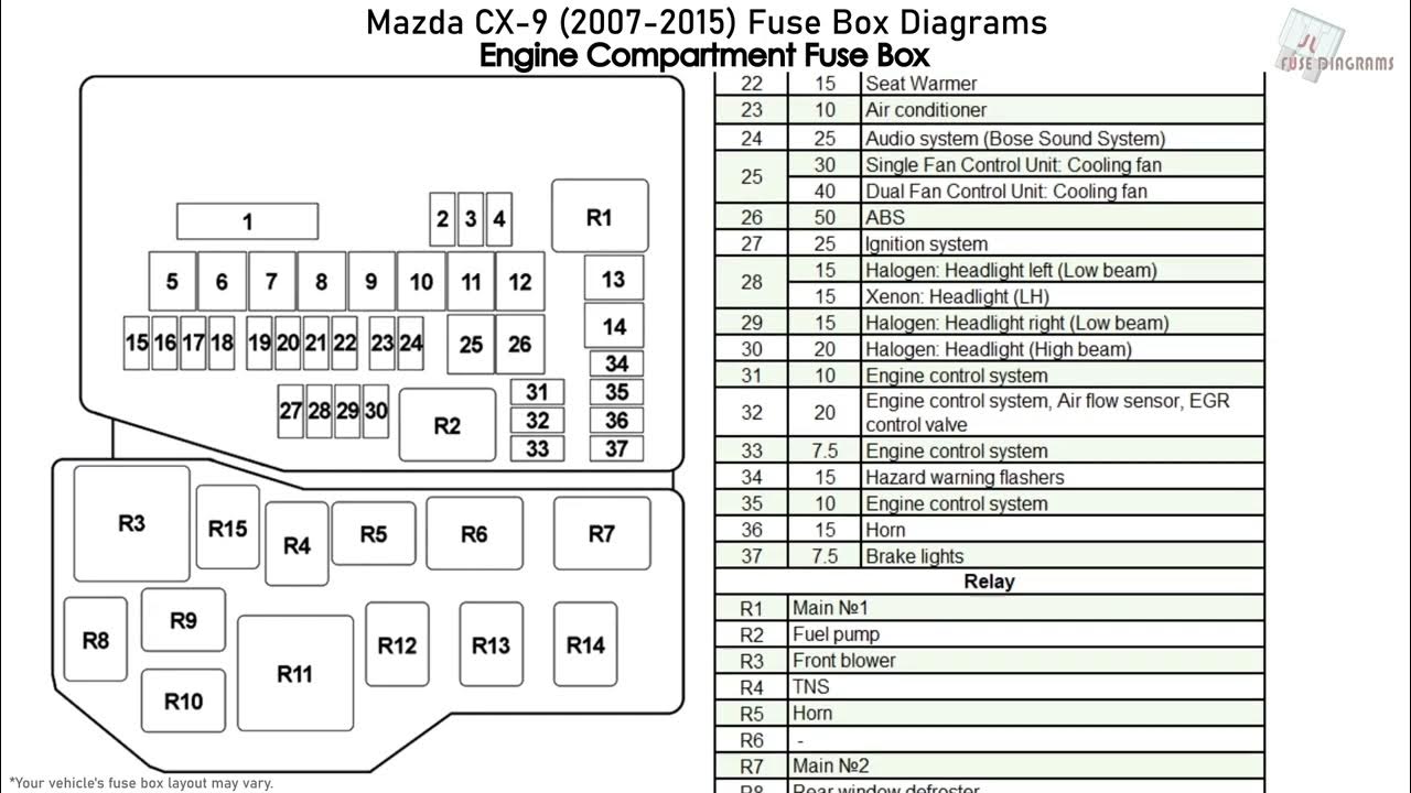 Mazda CX-9 (2007-2015) Fuse Box Diagrams - YouTube