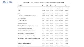 Risk Factors for Postoperative Delirium in Colorectal Cancer – Video abstract [507668]