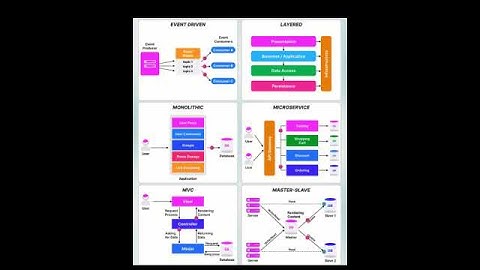 Software Architecture Patterns