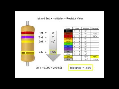 Colour Coding of resistors