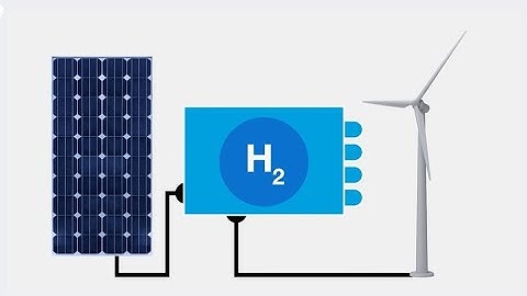 The Future of Hydrogen