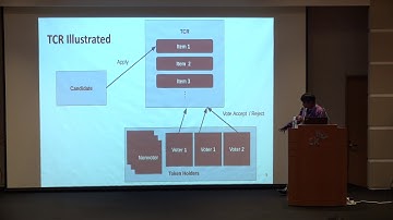 IEEE ICBC Short Paper Session 190516