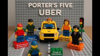 Porter's Five Forces Analysis - Uber Example