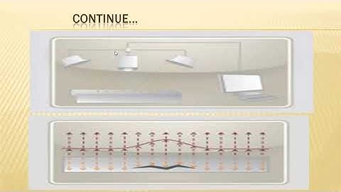 LE 29 JNTUK R16 ME-42- NDE UNIT 6  NDT Applications AVIATION TECHNOLOGY