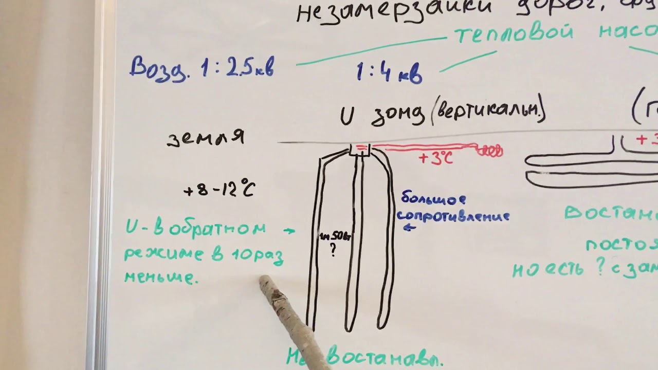 Геотермальное отопление дома с тепловым насосом и без него ...