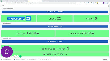 Monitoramento OLT Huawei #Zabbix #Grafana #Flowbix