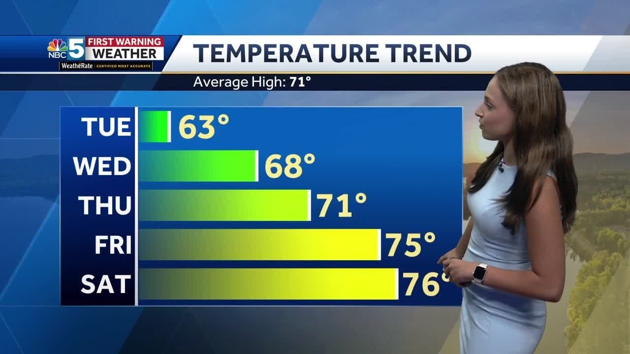 Video: Sun returns Wednesday (09-19-23) - YouTube