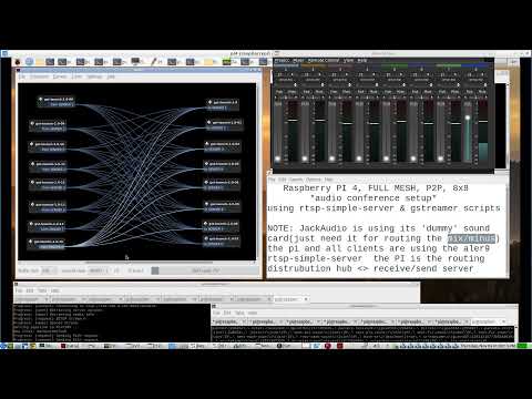 Raspberry PI 4, RTSP, Full Mesh P2P, Full Duplex Audio Server - 8 RTSP Clients Audio Conference DEMO